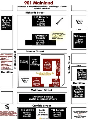 Complex Site Map 3